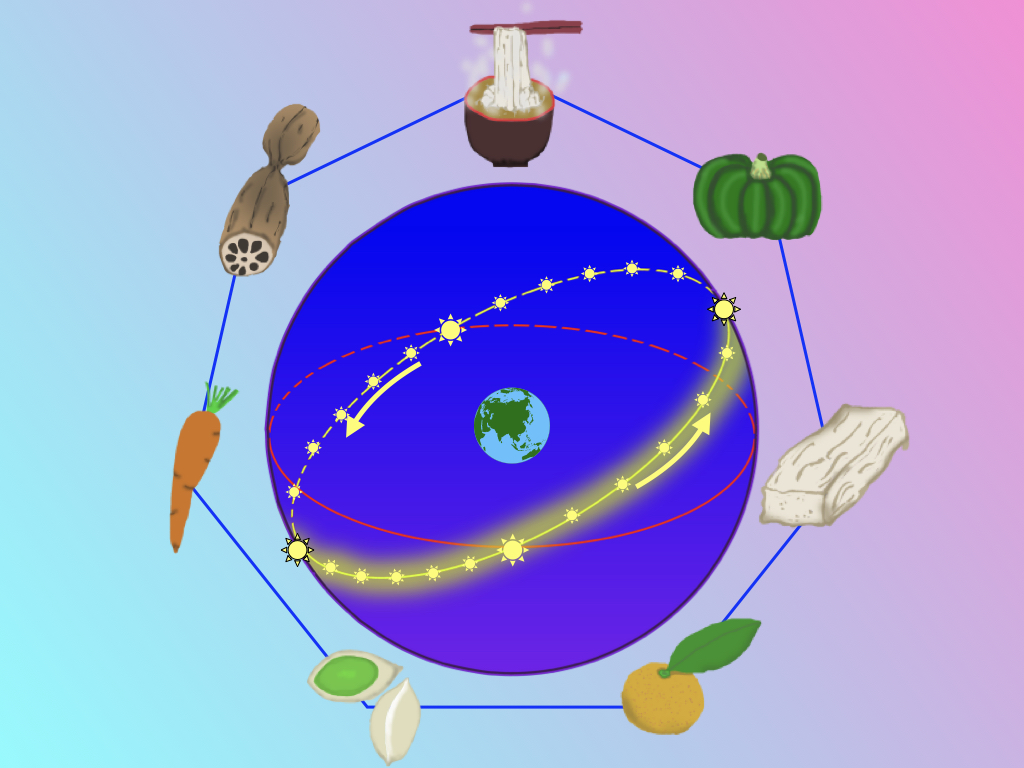 「冬至」っていつ?どんな風習がある?意味・由来や何をすべきか解説!のイメージ